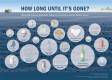 Jak długo rozkładają się śmieci w morskiej wodzie?